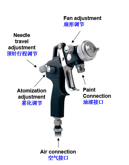 WAGNER空气喷涂工作参数
